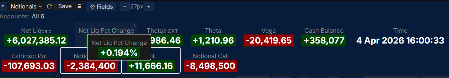 Metrics Drag
