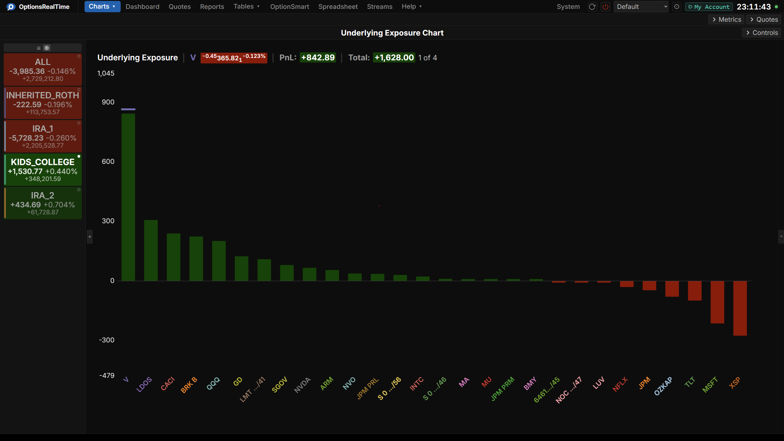 All three strips collapsed, leaving the chart the full window