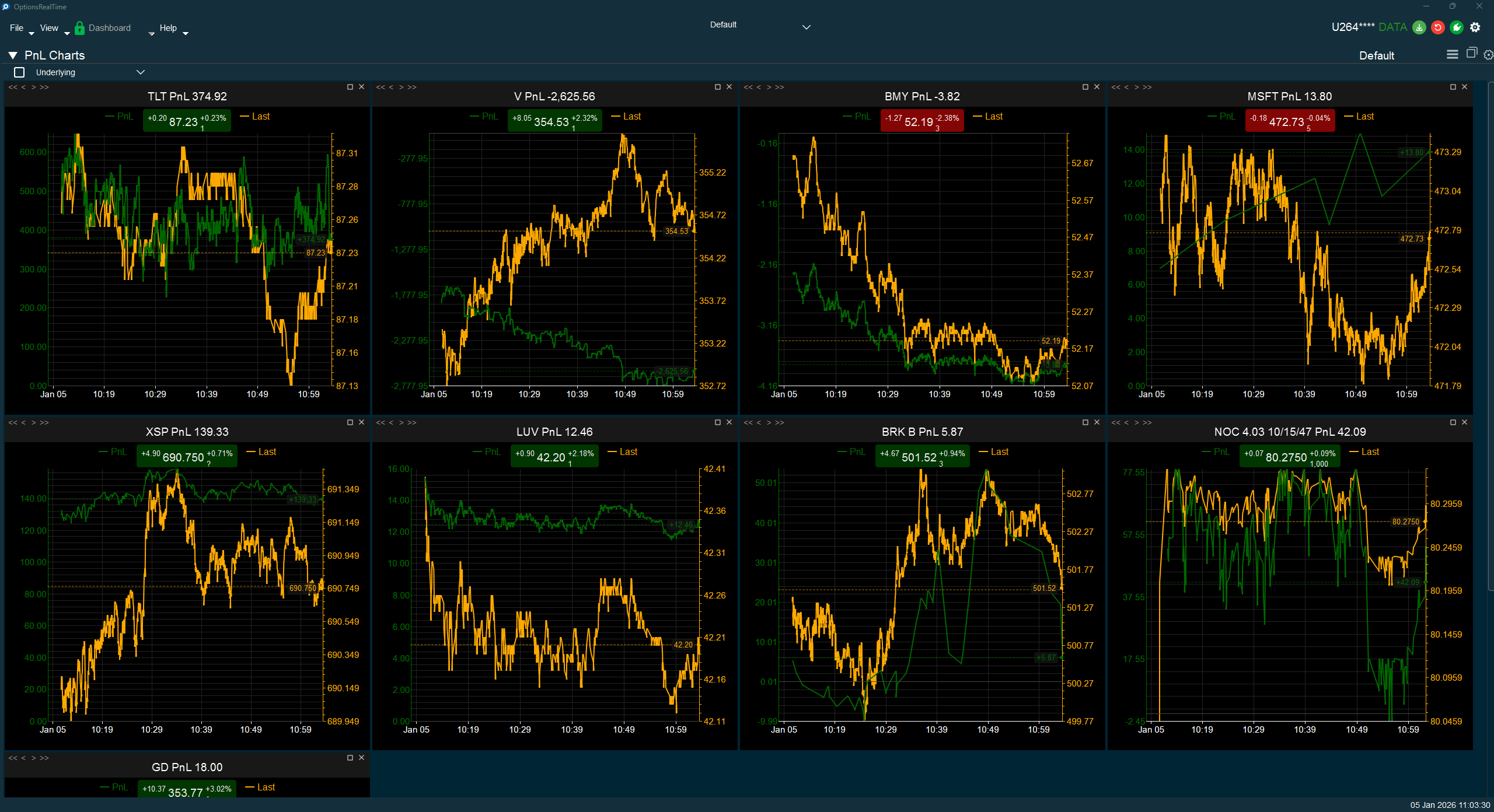 PnL Charts