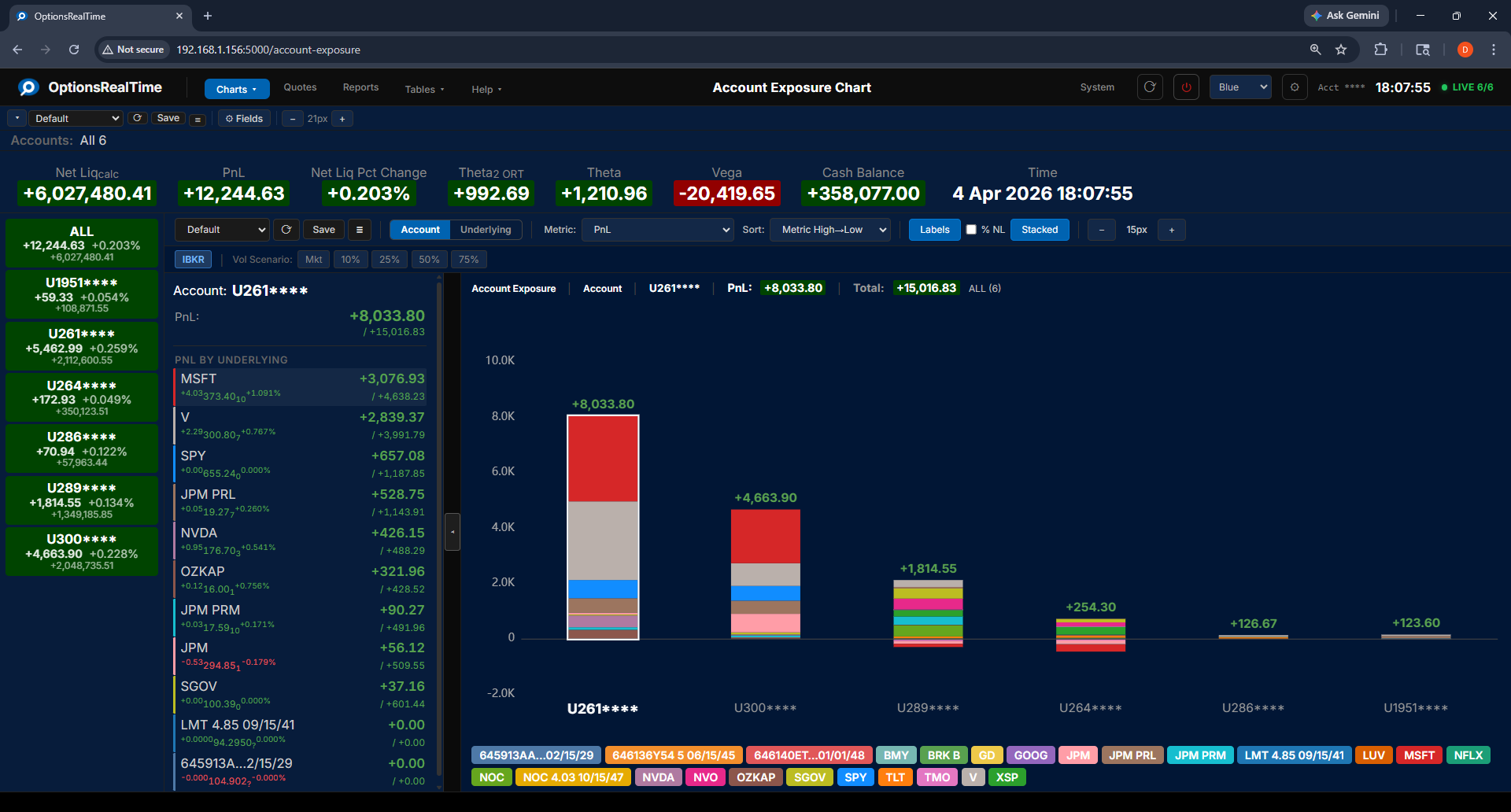 Account Exposure - Account View