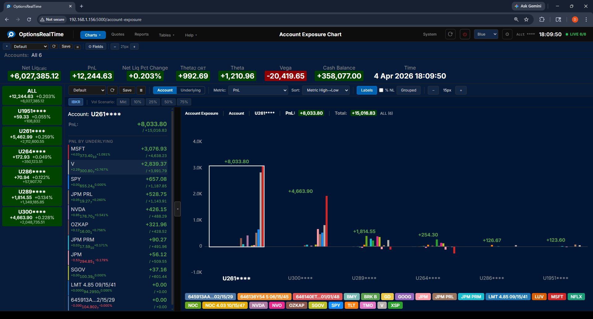 Account Exposure - Account Grouped