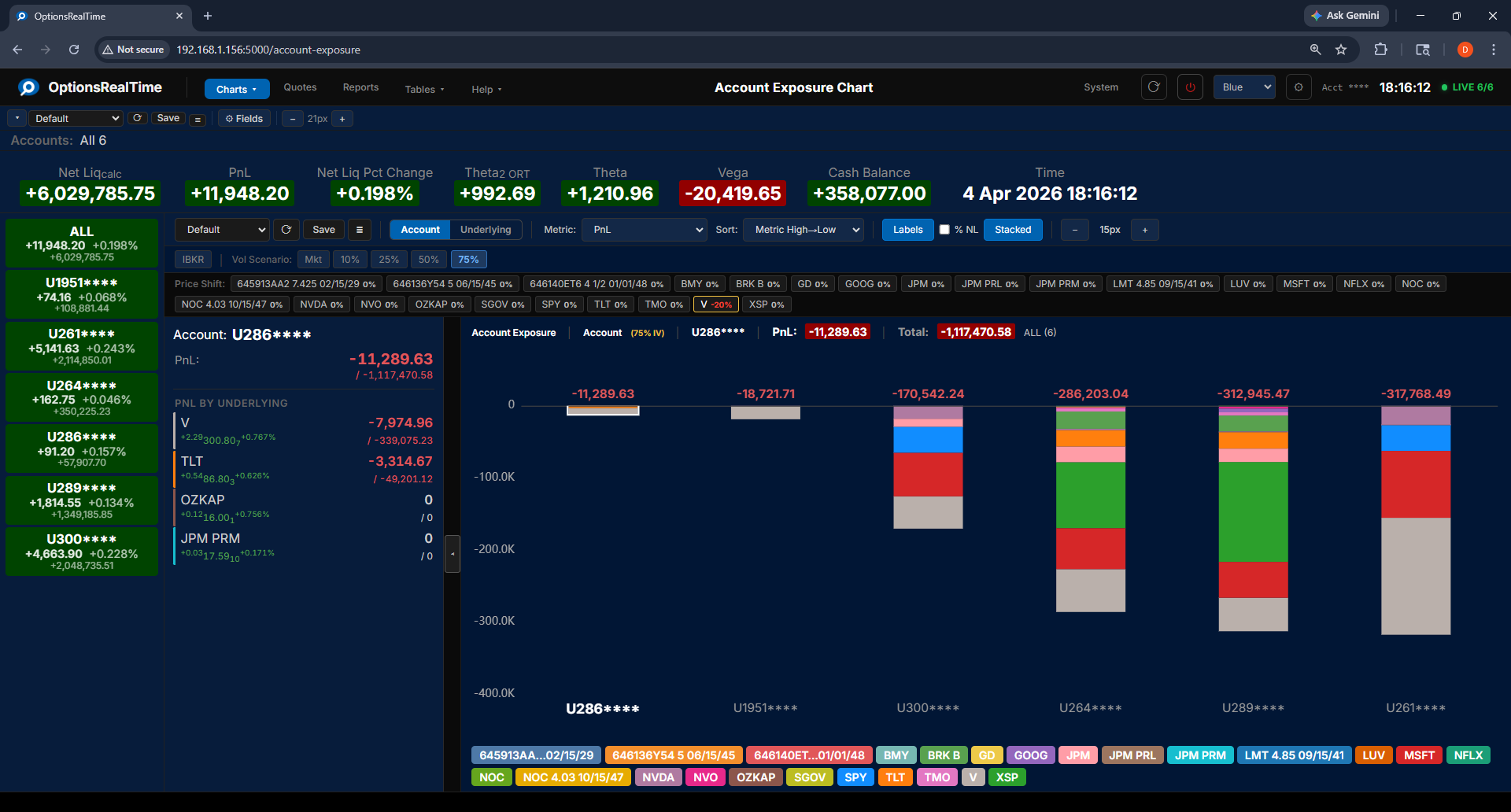 Account Exposure - Vol Scenario