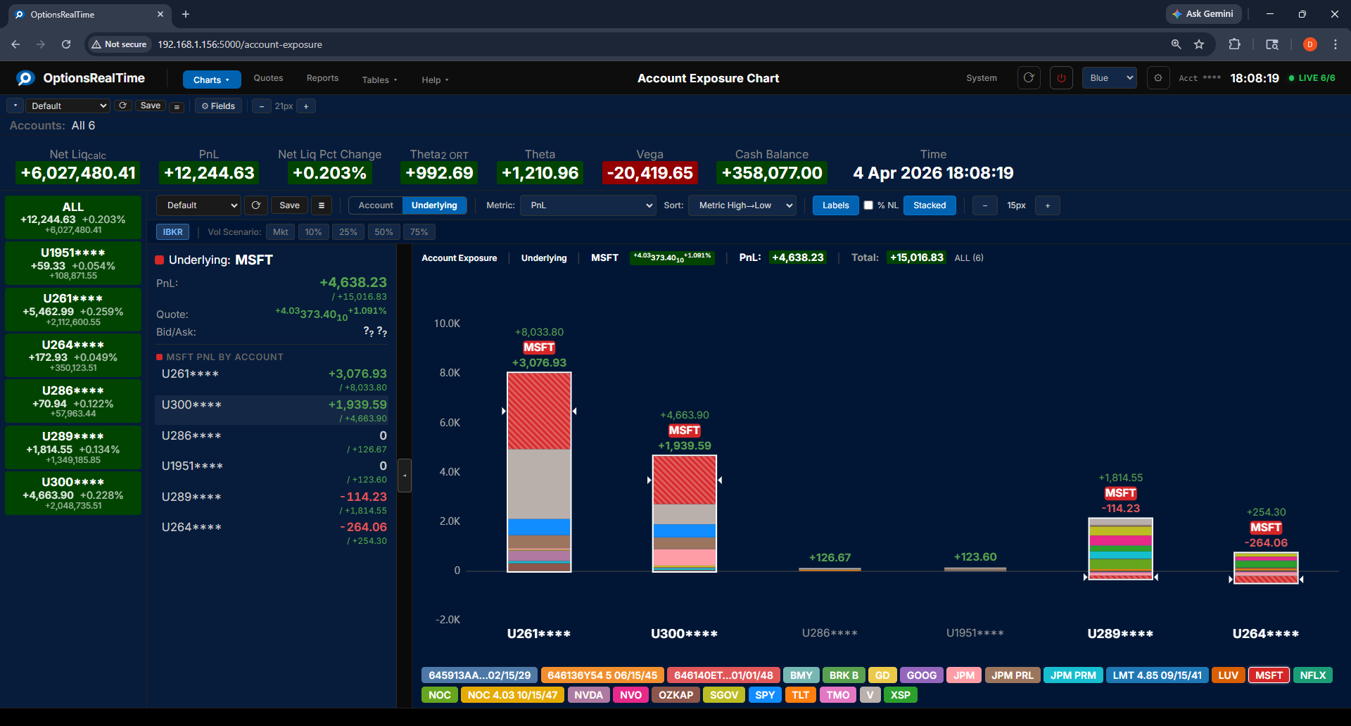 Account Exposure - Underlying Stacked