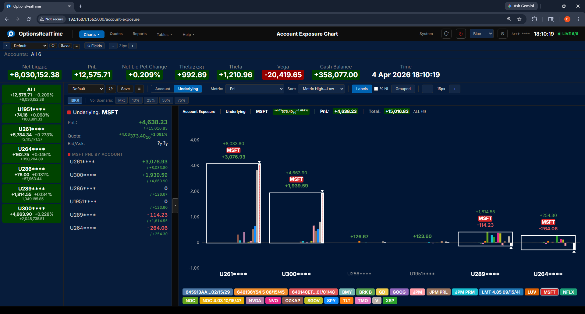 Account Exposure - Underlying Grouped