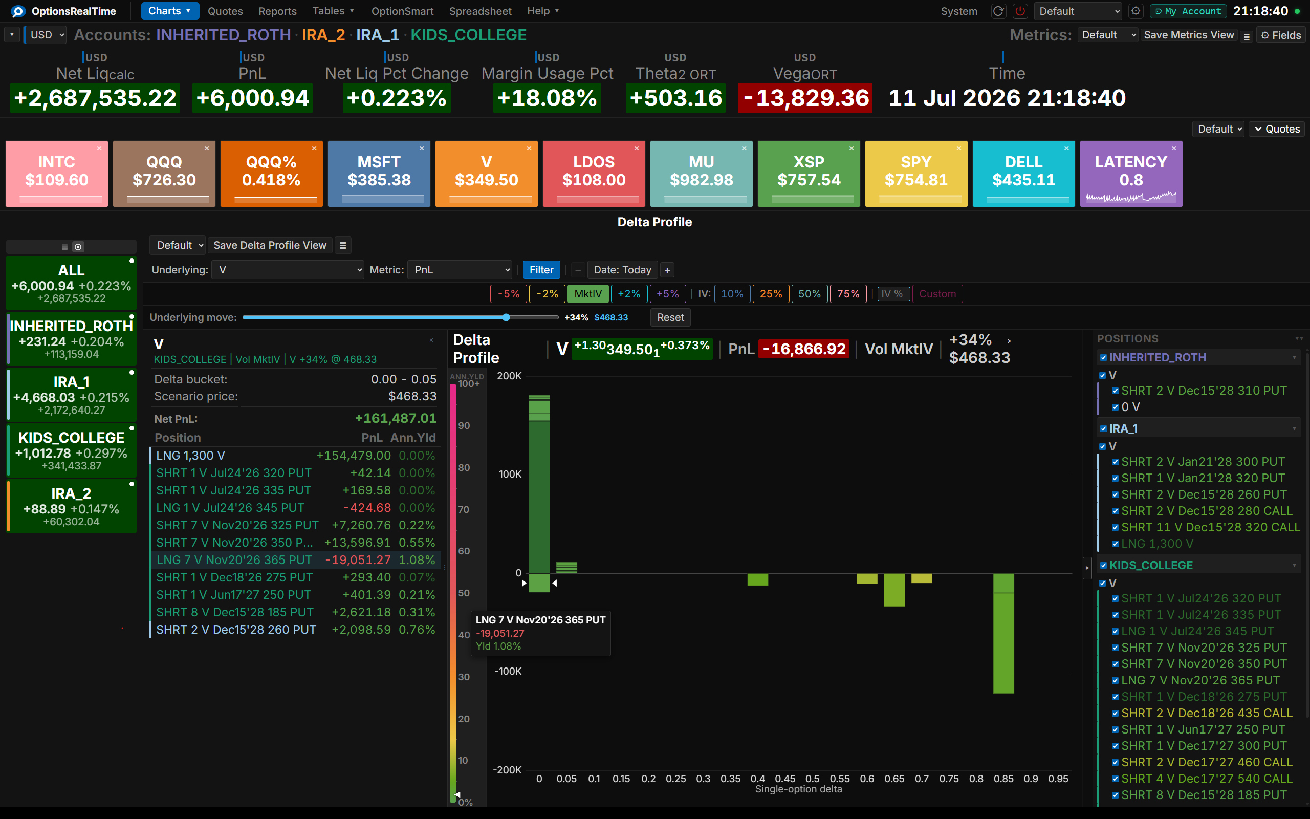 Delta Profile Chart