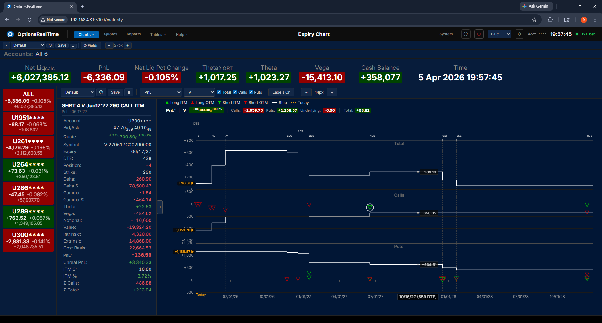 Expiry Chart - Visa