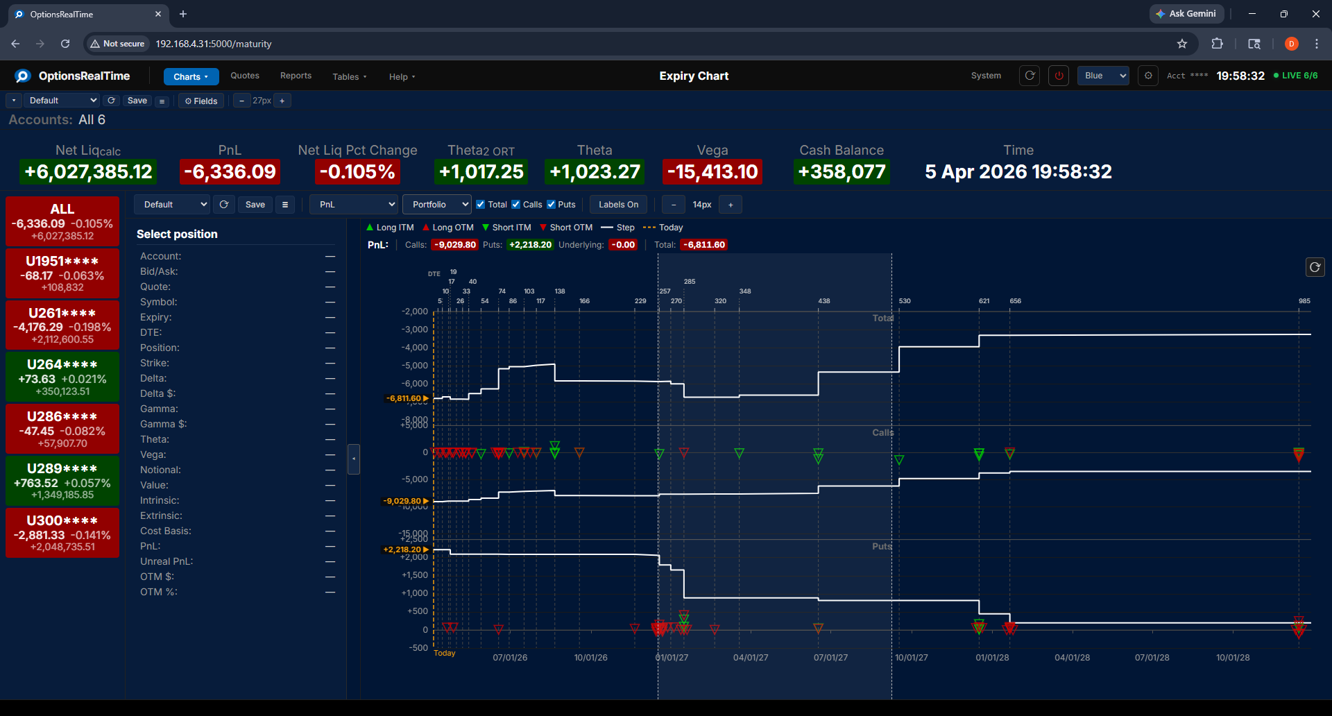 Expiry Chart - Zoom