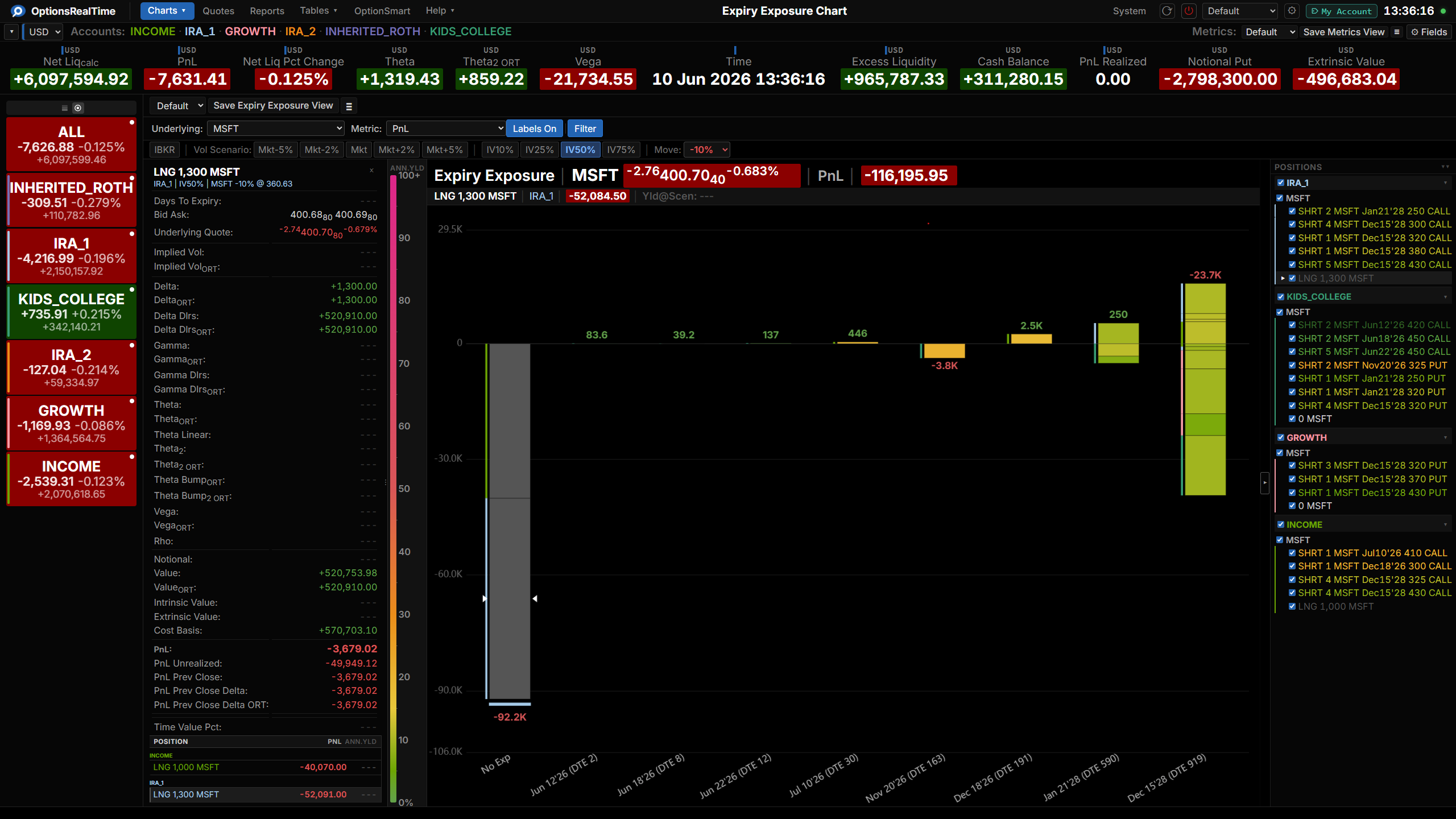 Vol Scenario