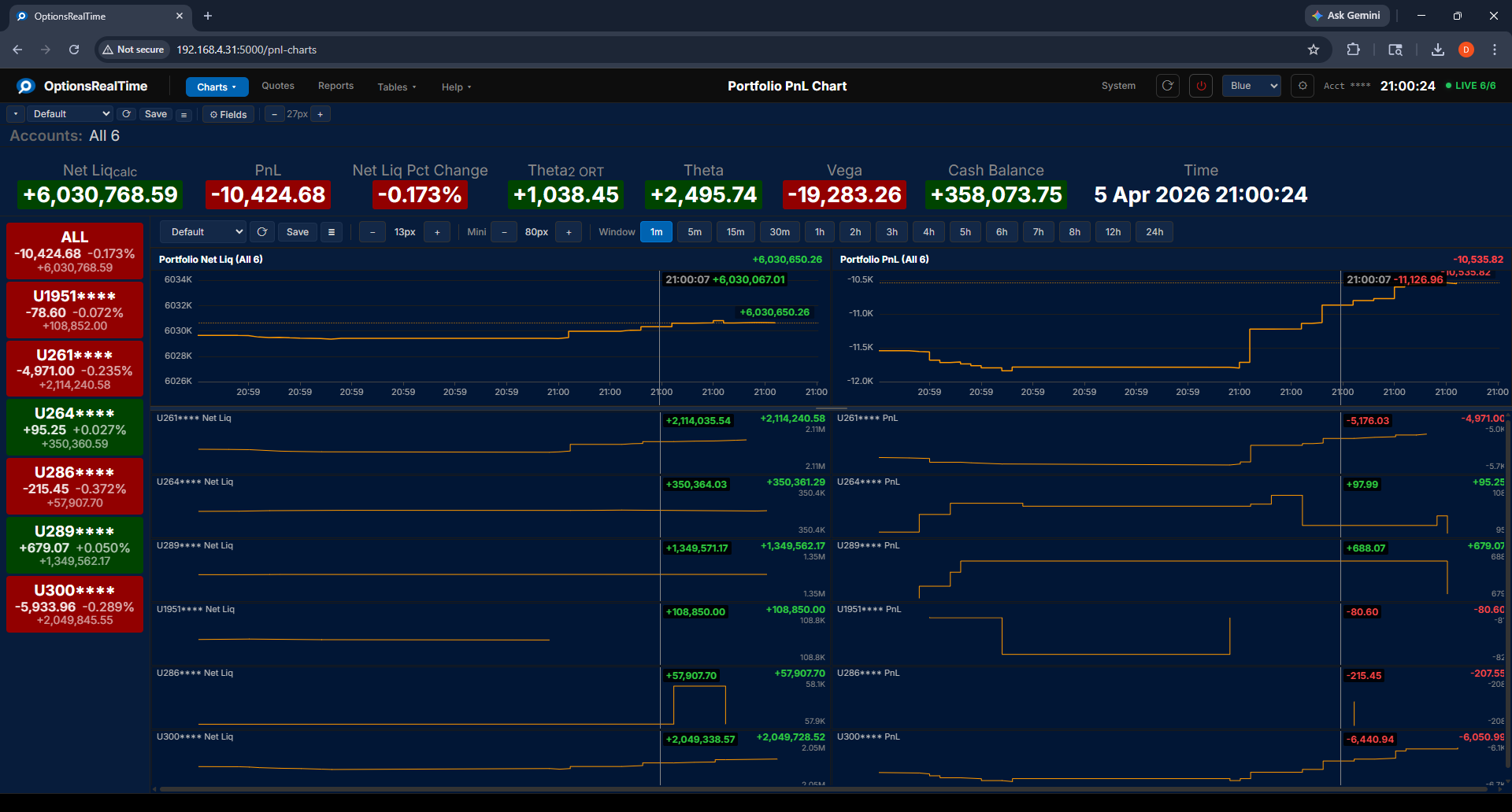 Portfolio PnL Chart