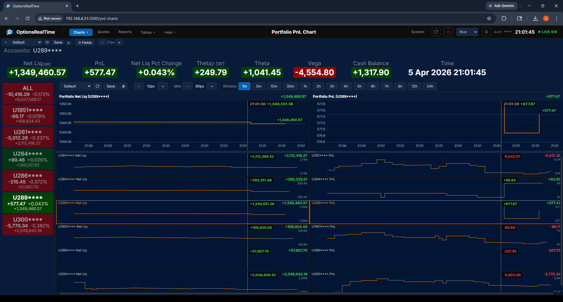 Portfolio PnL - Single Account