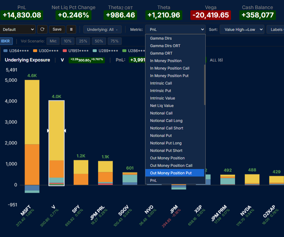 Metrics Dropdown