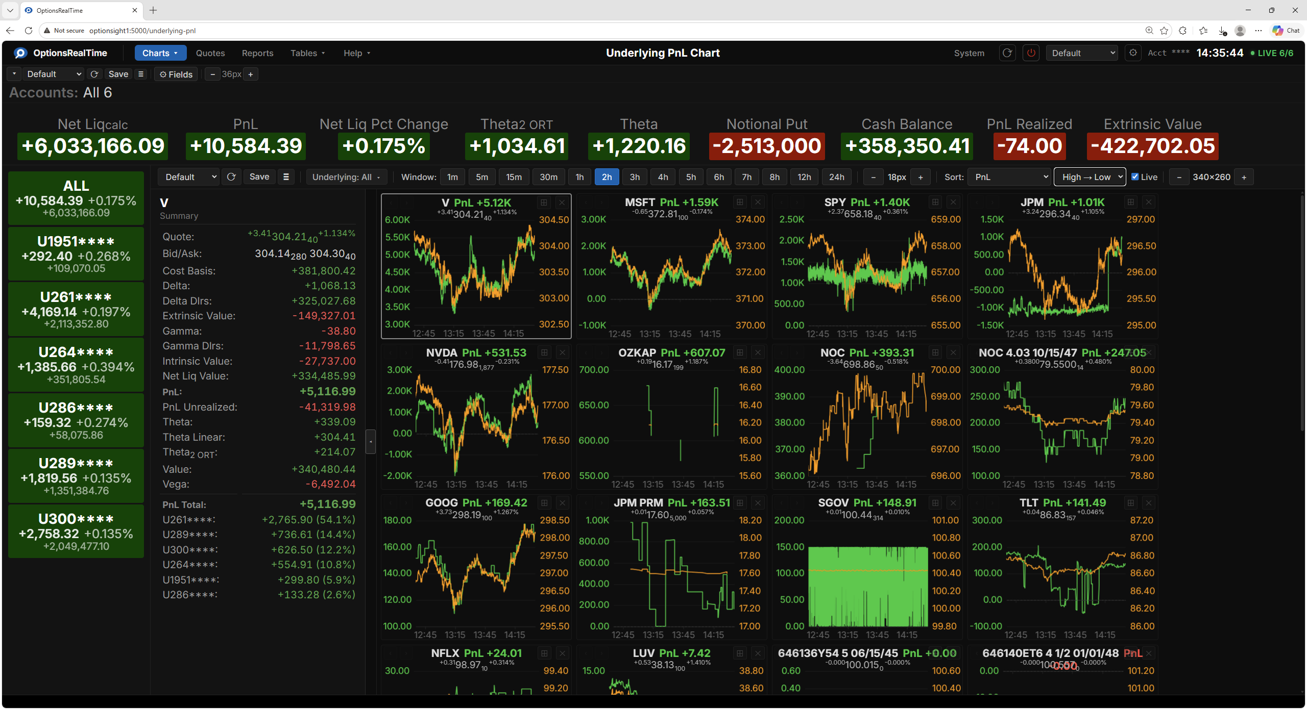 Underlying PnL Chart