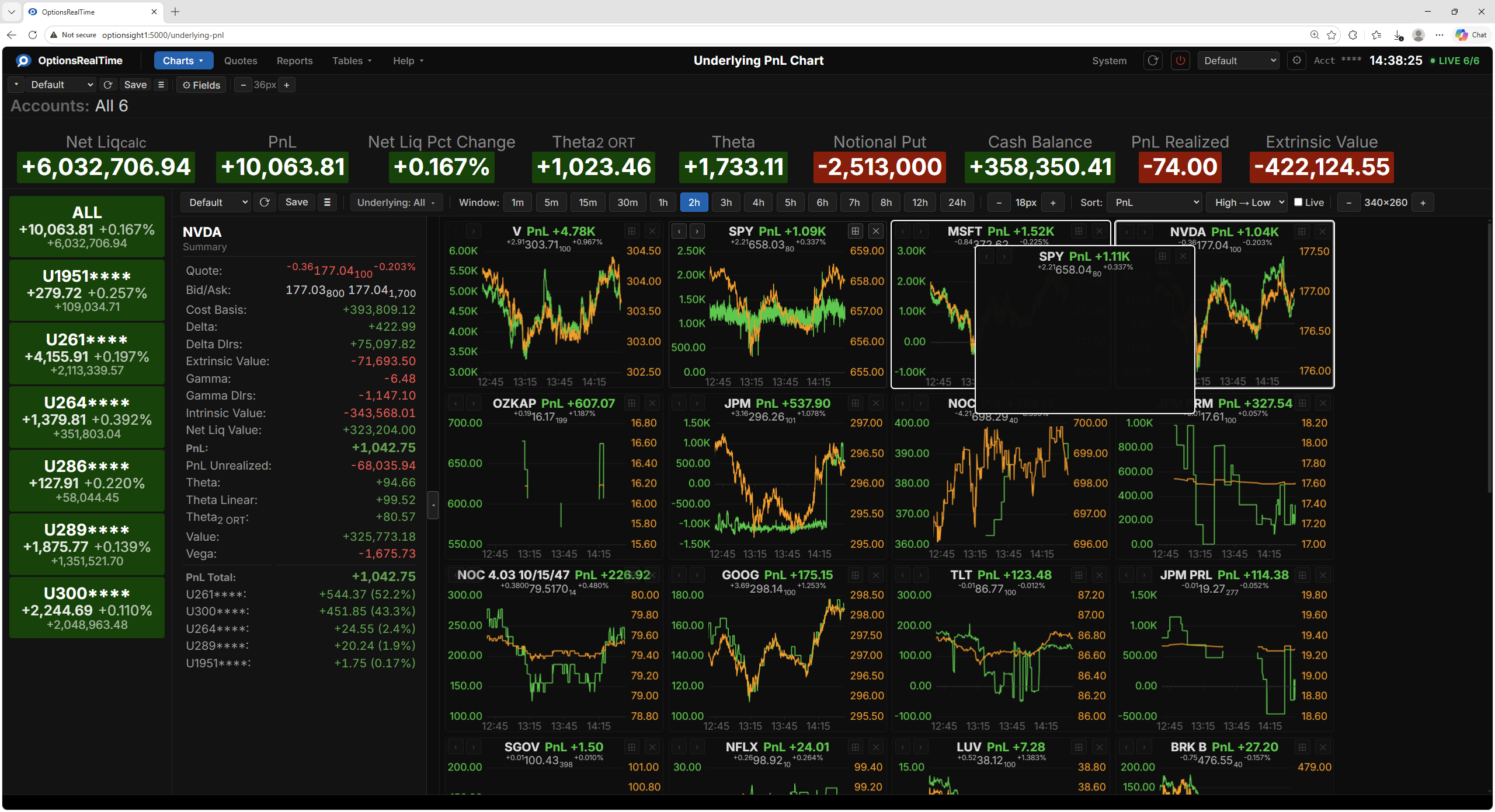 Underlying PnL Chart - Drag Tile