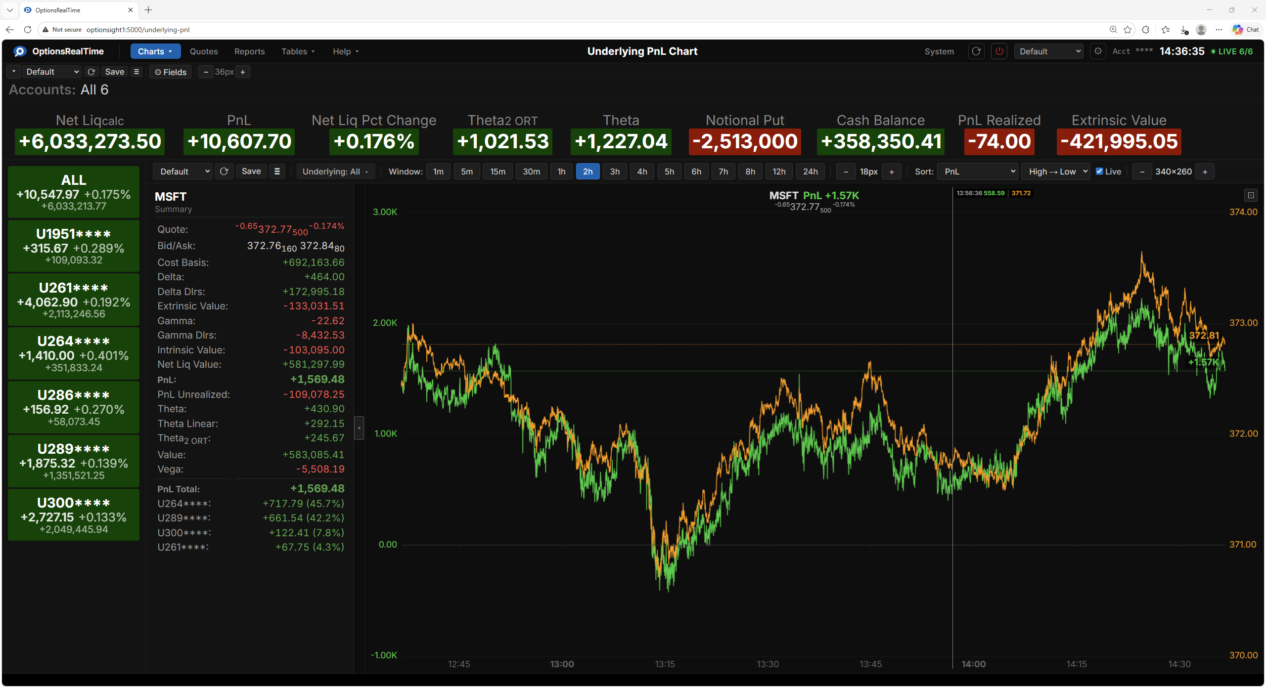 Underlying PnL Chart - Full Screen