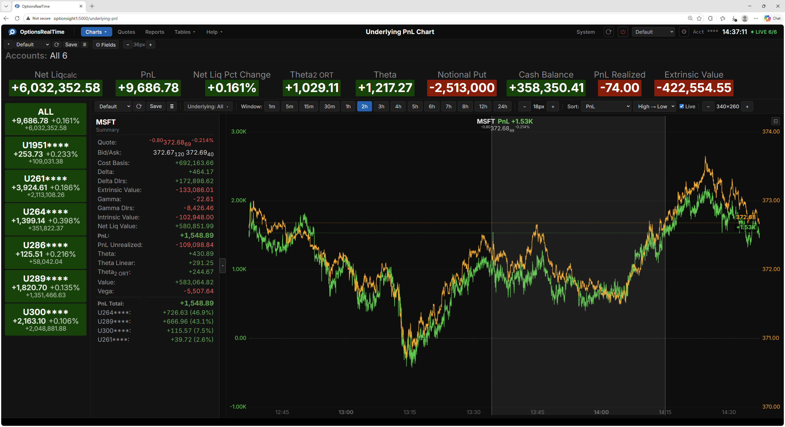 Underlying PnL Chart - Zoom