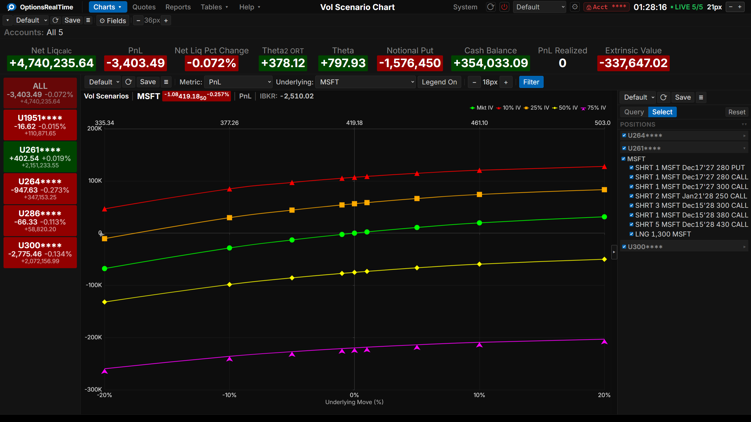 Vol Scenario Chart