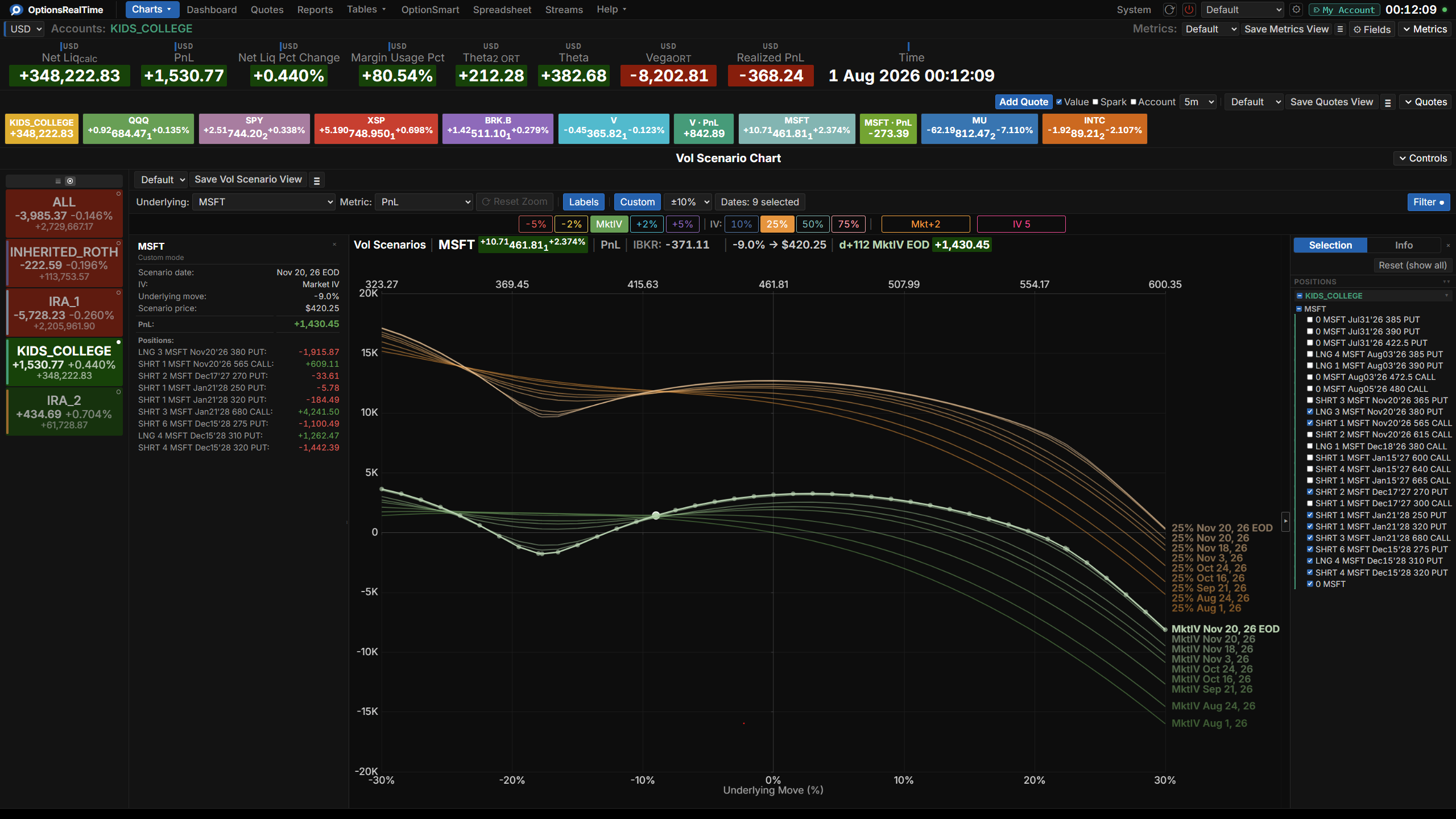 Vol Scenario Chart in Custom mode