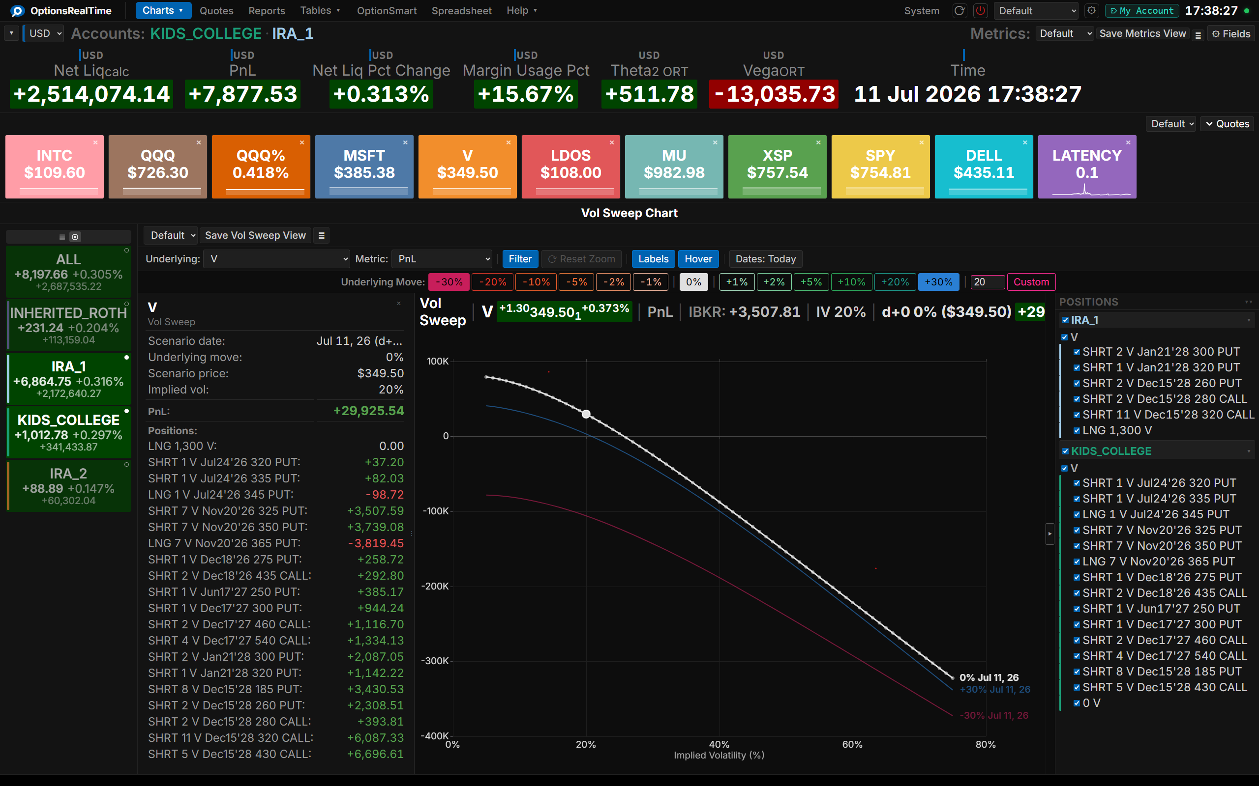 Vol Sweep Chart