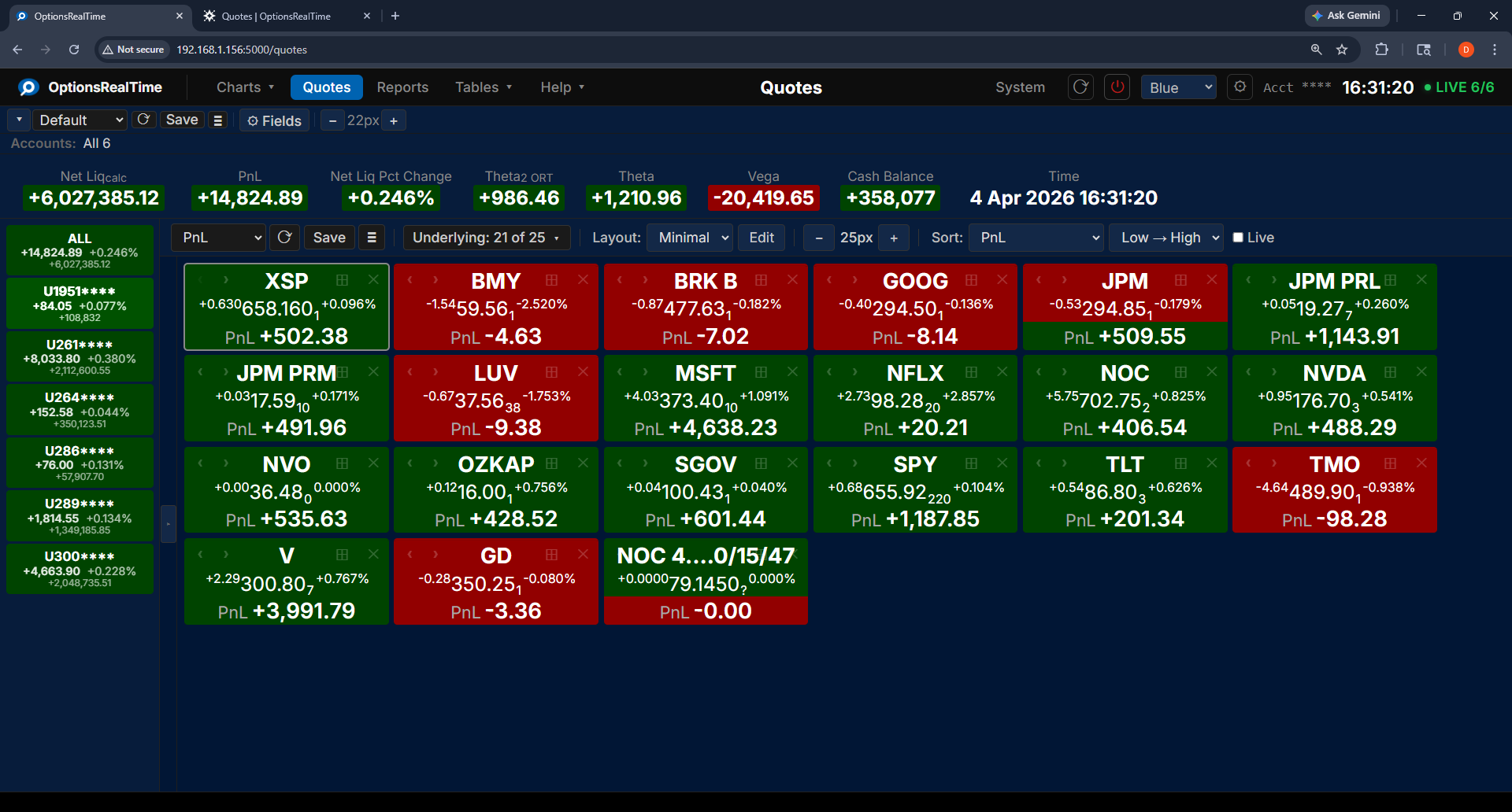 Quotes PnL Layout