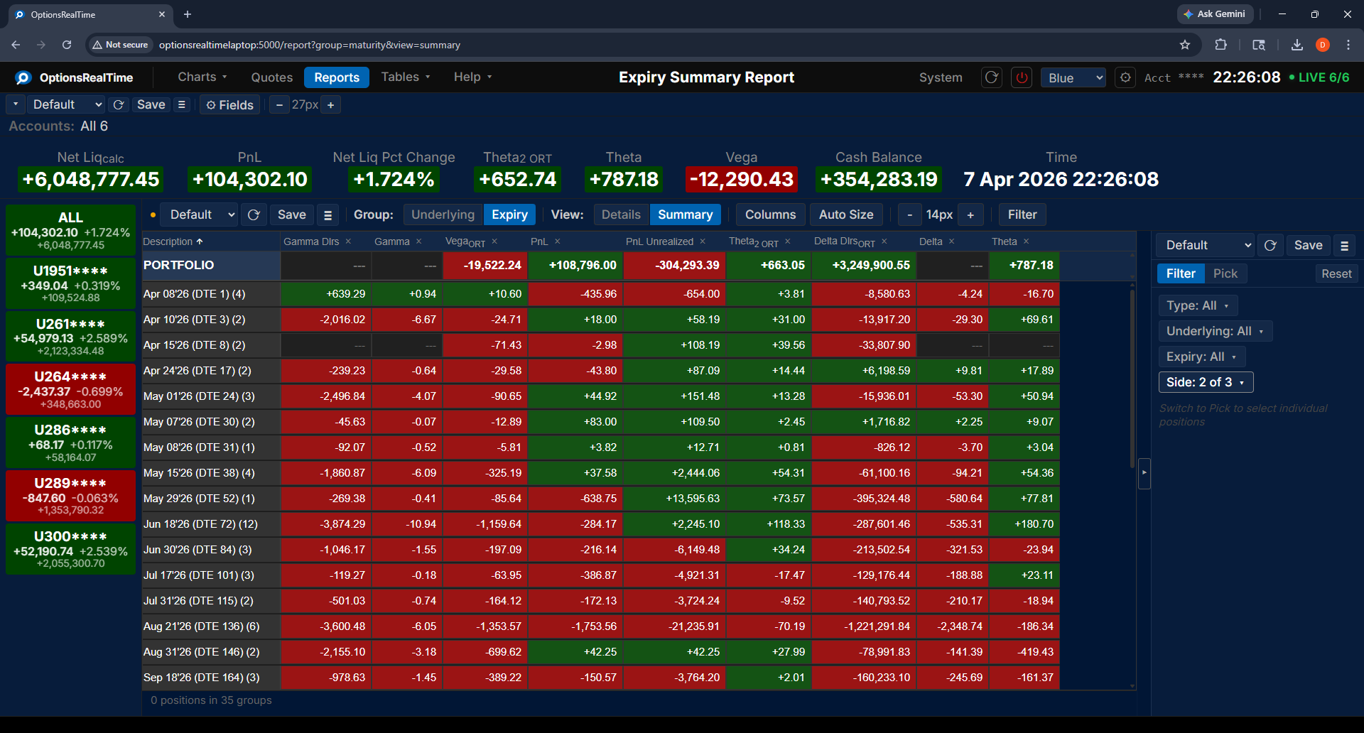 Expiry Summary Report