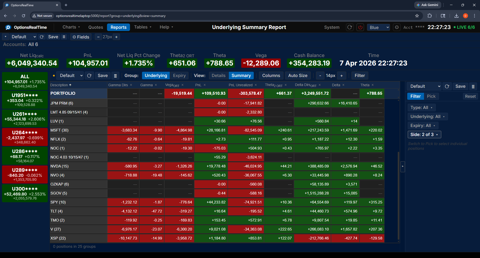 Underlying Summary Report