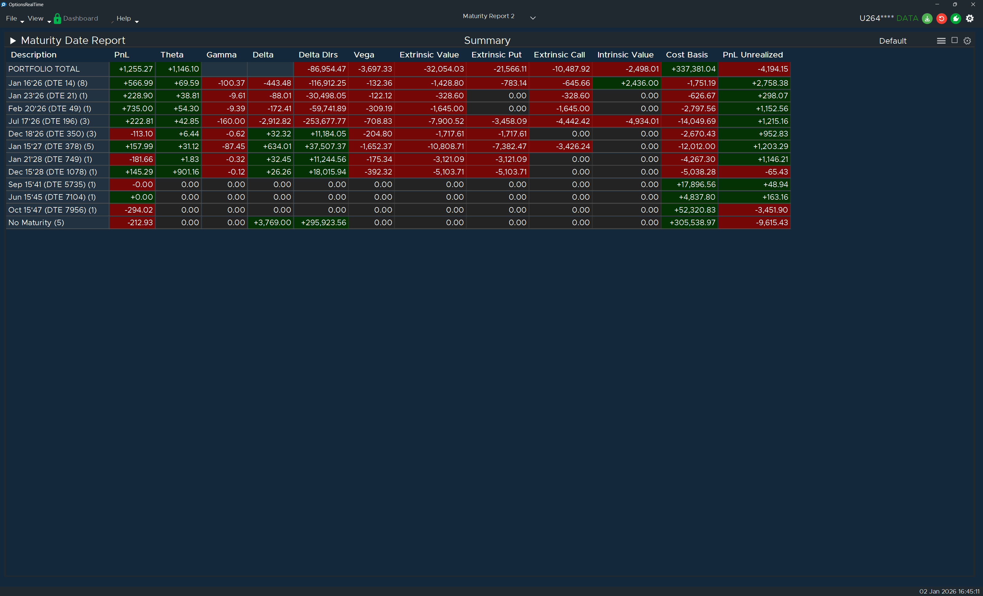 Maturity Report Summary