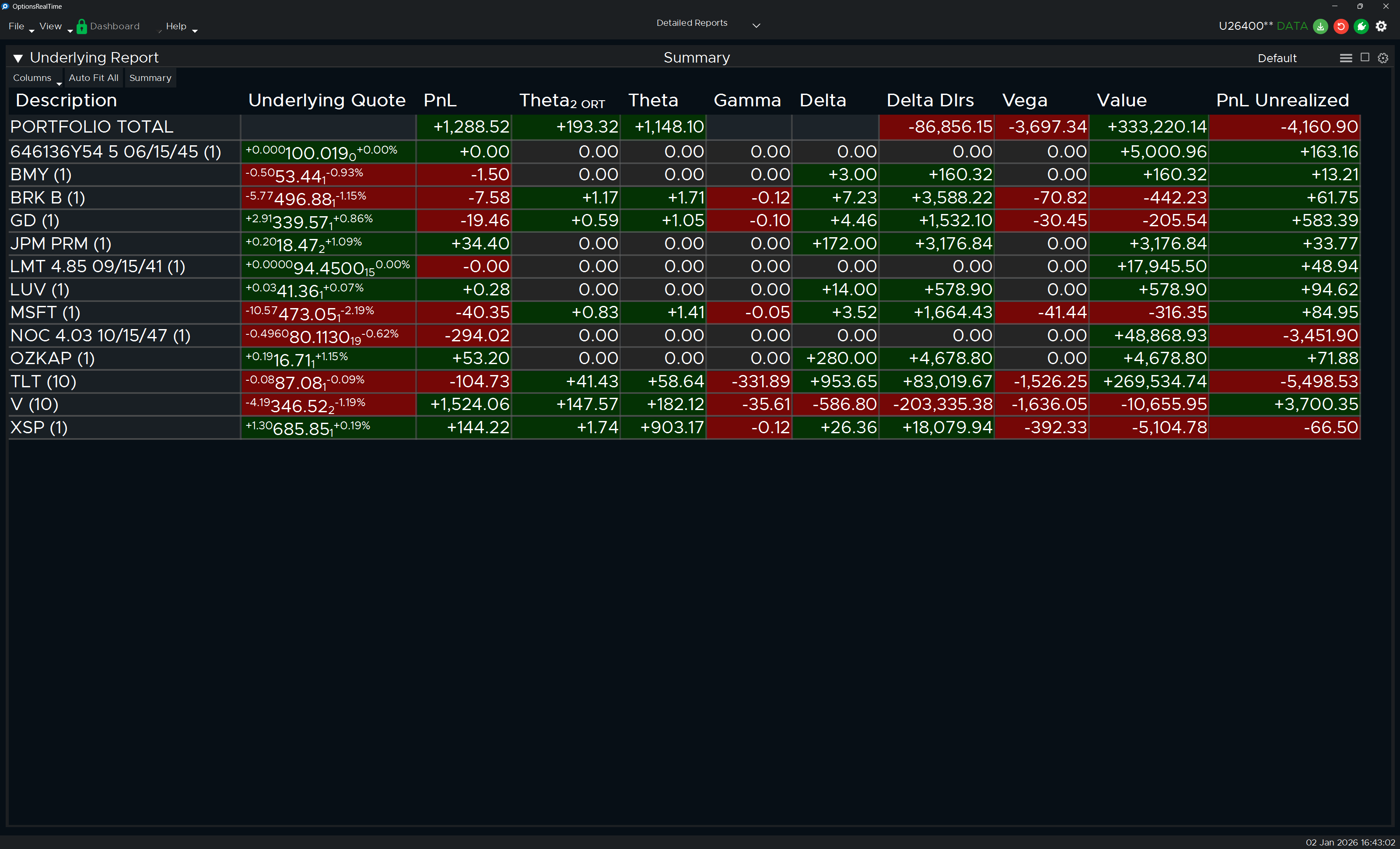 Underlying Report Summary