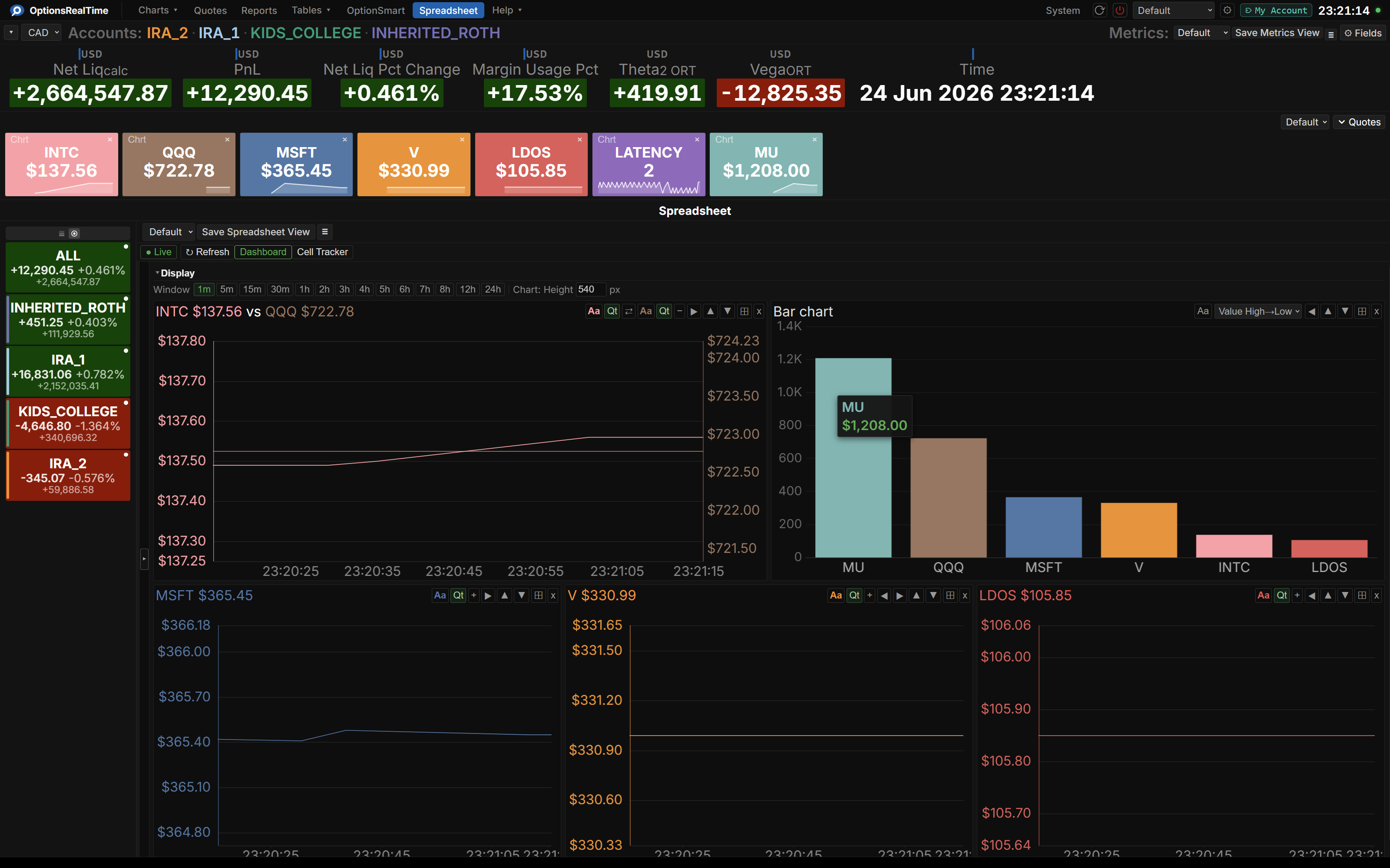 Line charts and a bar chart in the dashboard panel