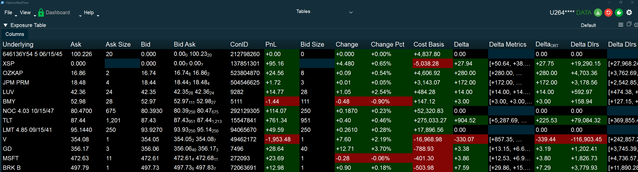 Exposure Table