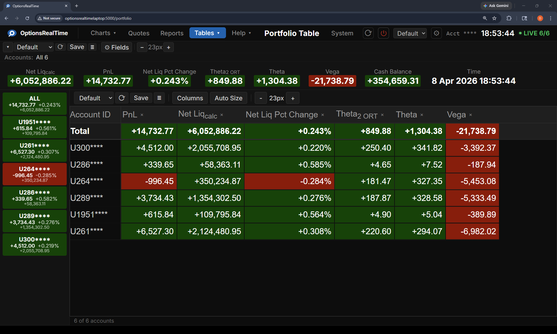 Portfolio Table