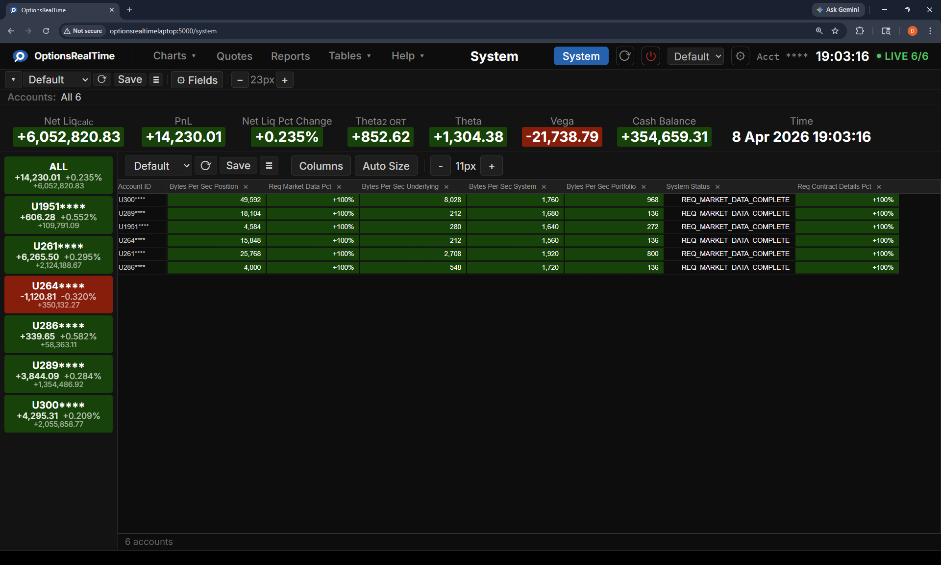 System Table