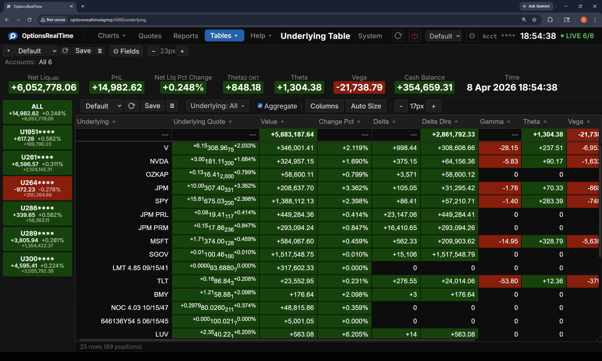 Underlying Table
