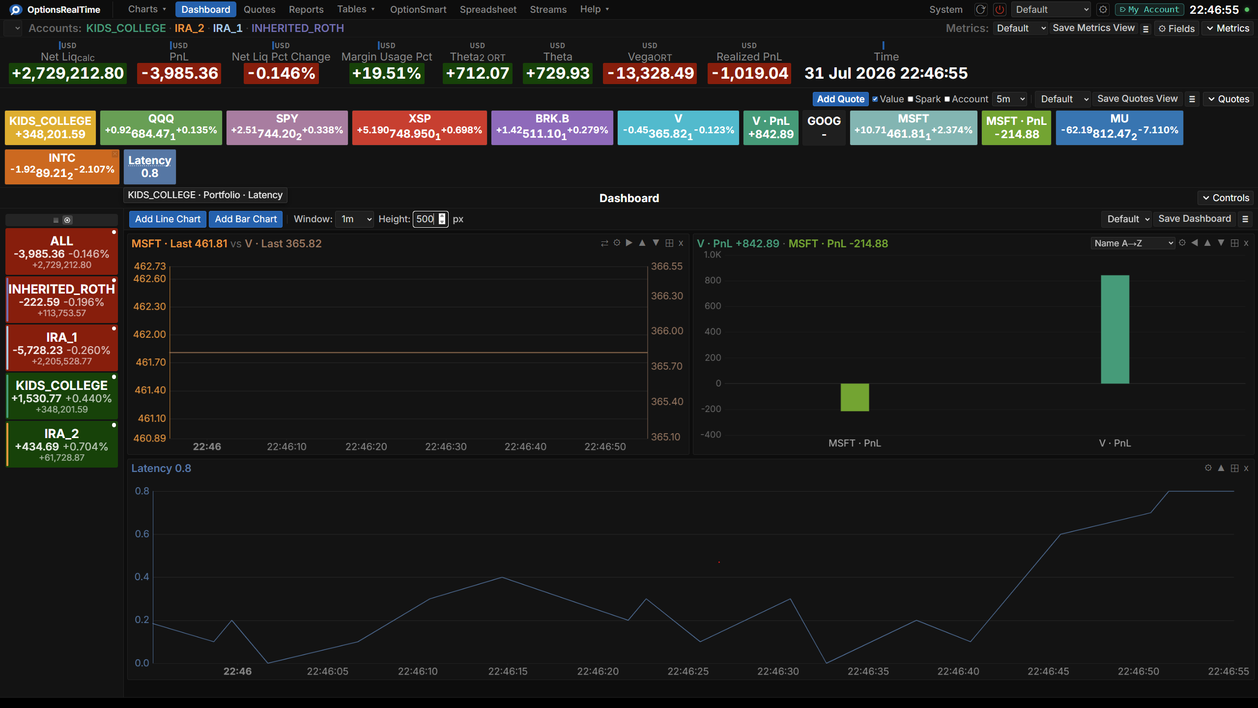 Two line charts and a bar chart on the Dashboard