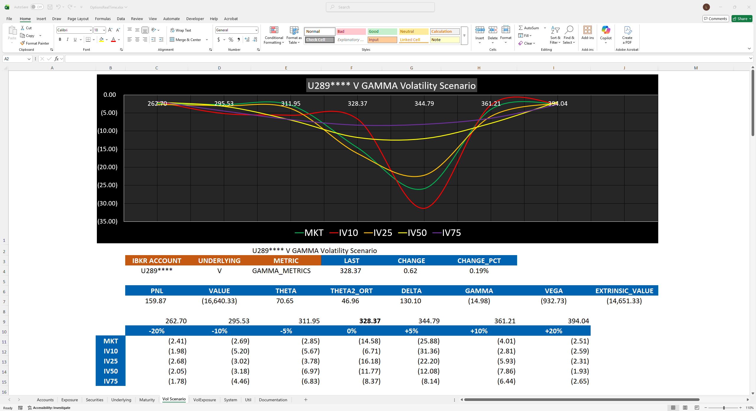 Vol Scenario View
