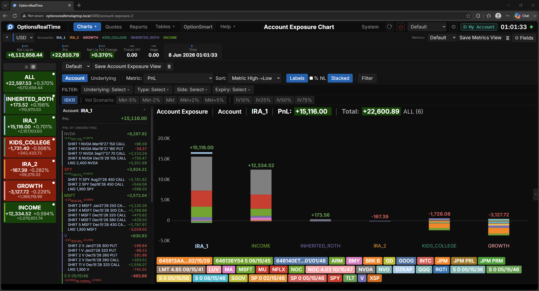 Multiple accounts across TWS instances in OptionsRealTime