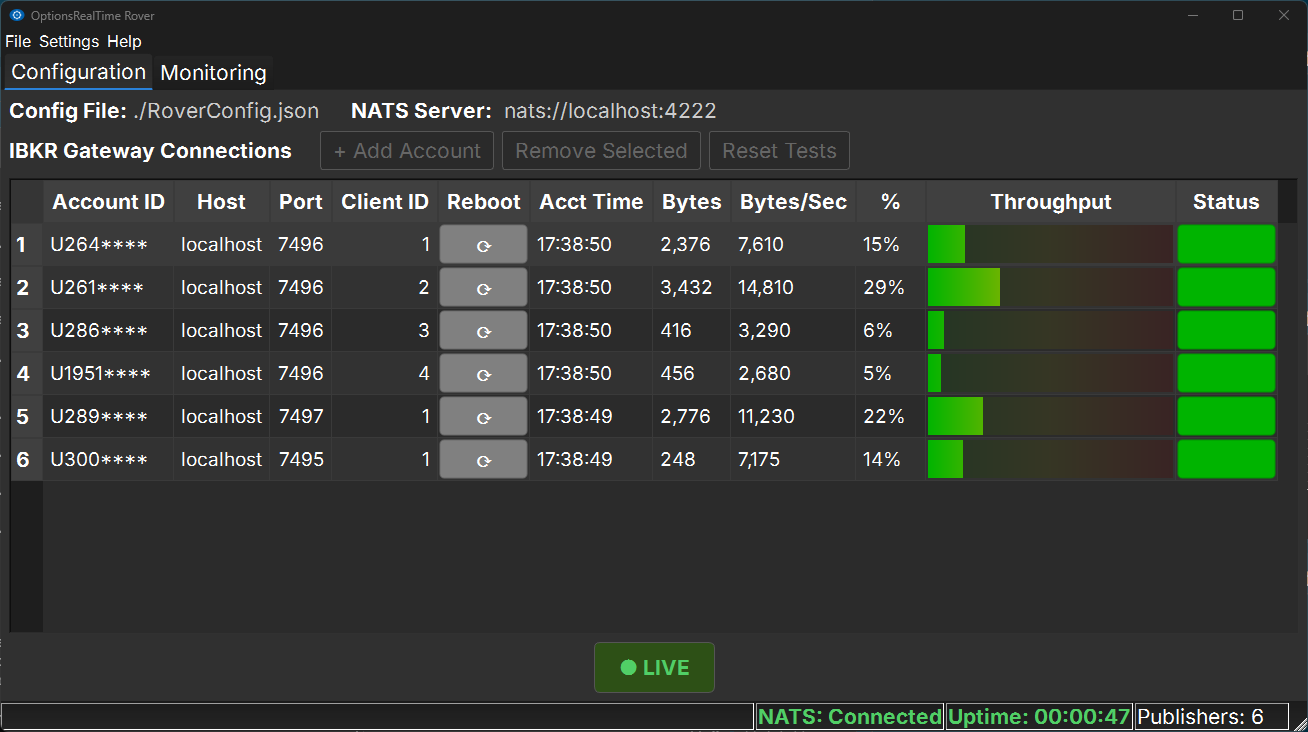 Rover multiple ports