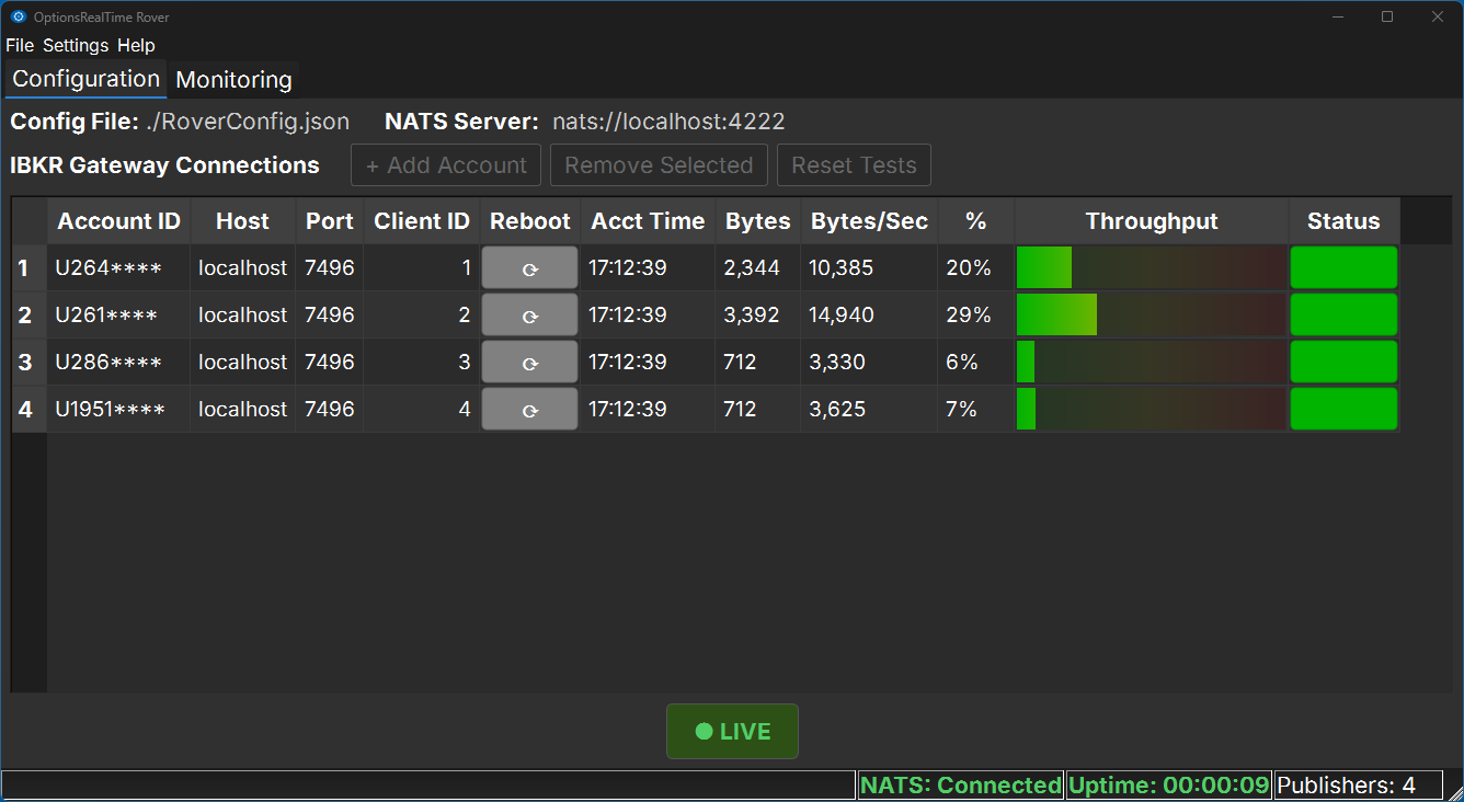 Multiple accounts publishing